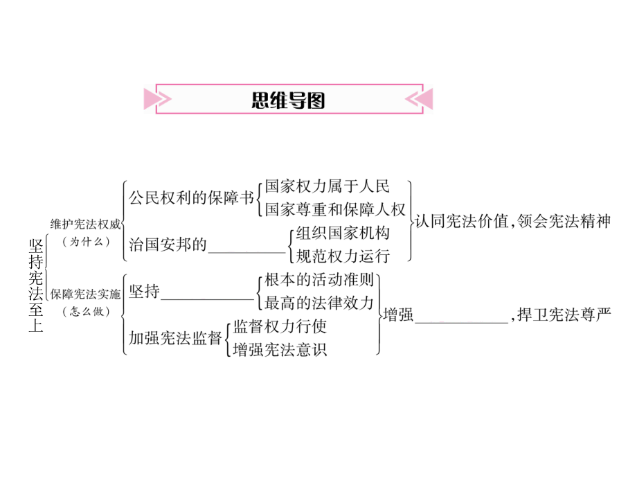 部编版八年级道德与法治下册期末复习课件.pptx_第2页