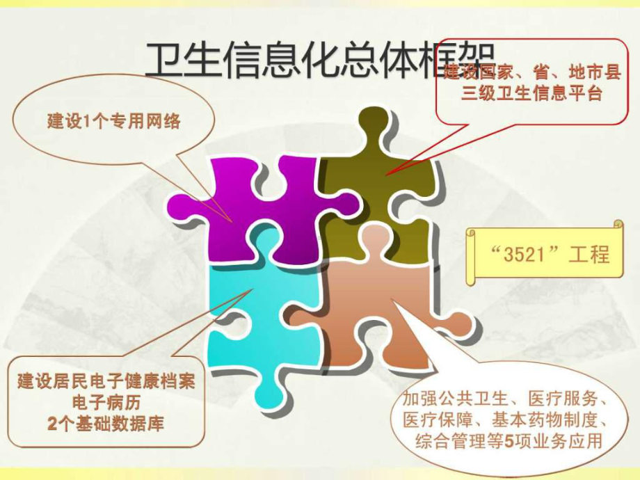 移动护理PDA在临床的应用课件.ppt_第3页