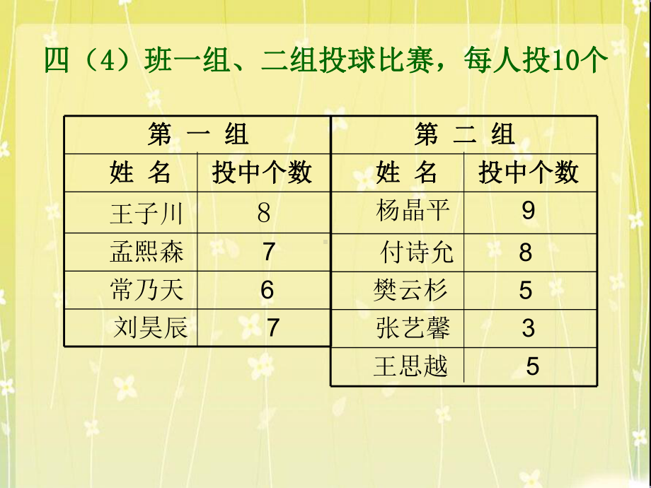 最新冀教版四年级数学上册《-平均数和条形统计图-认识平均数》研讨课件-4.pptx_第3页