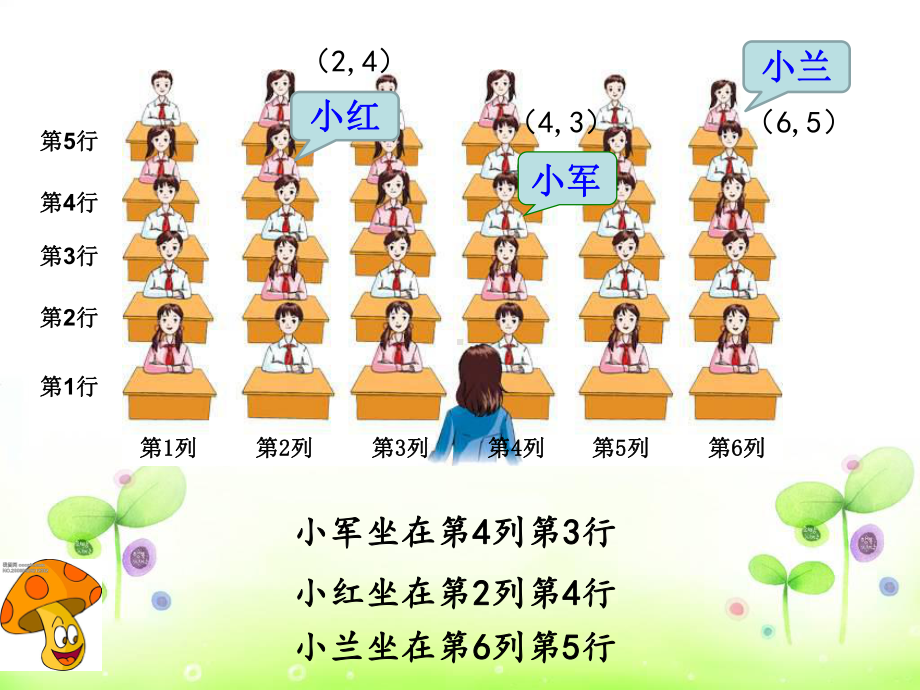 四年级数学下册课件-8 用数对表示具体事物-苏教版.ppt_第3页