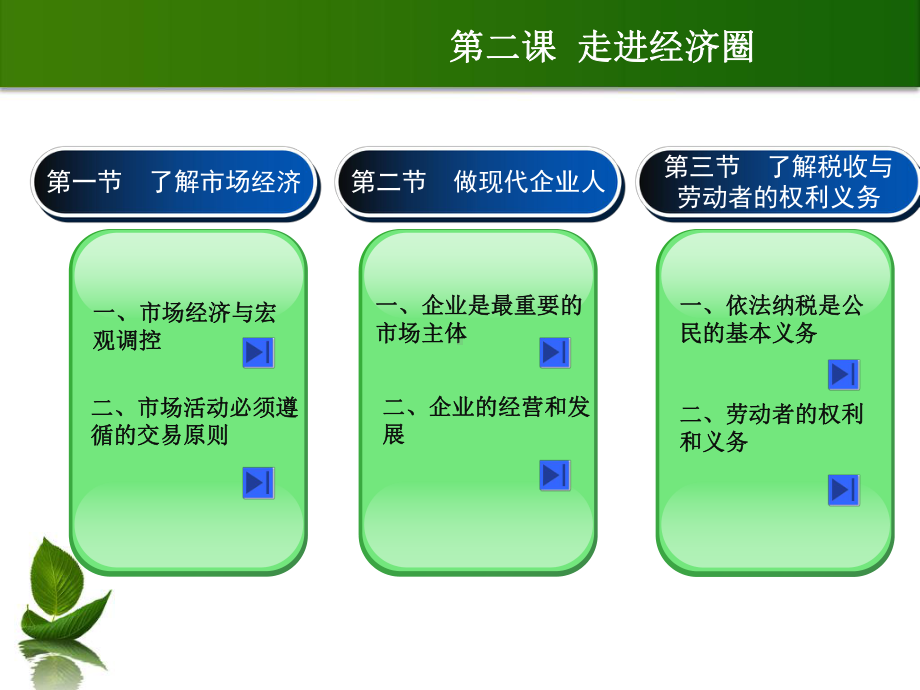 德育第二课全课件.ppt_第2页