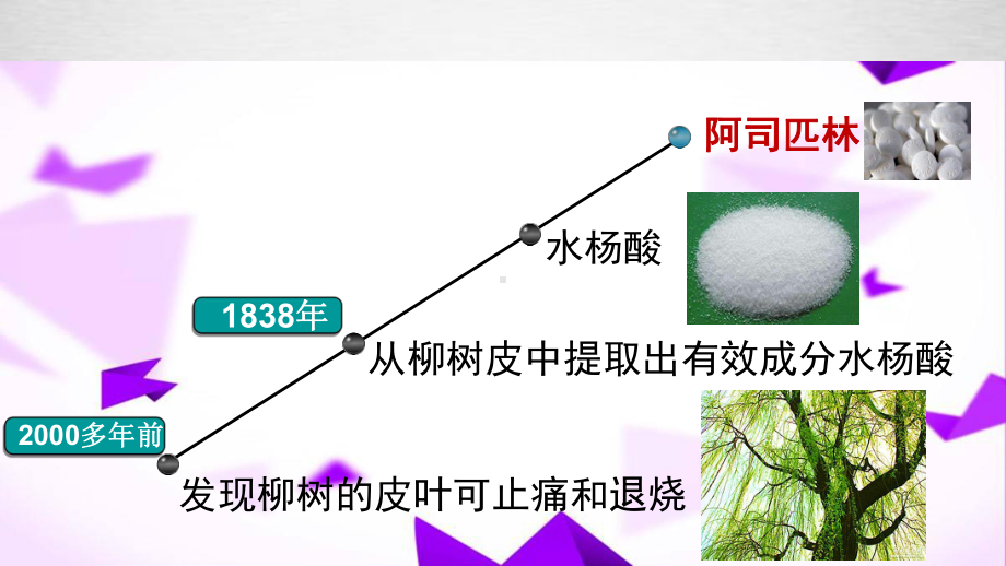 阿司匹林的由来与发展课件.pptx_第3页