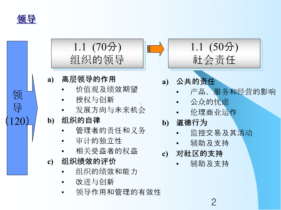 卓越绩效-03领导课件.ppt_第2页