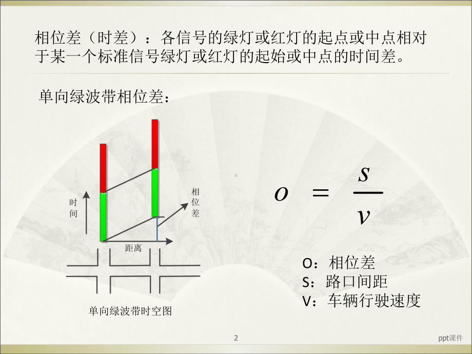 绿波带图解法课件.ppt_第2页