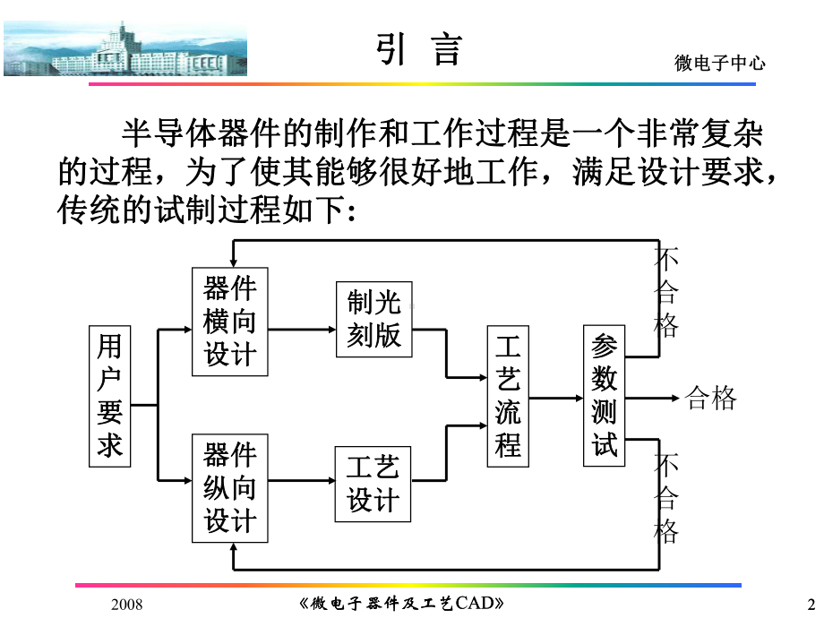 微电子器件及工艺CAD-第一章-半导体器件模拟的物理基础课件.ppt_第2页