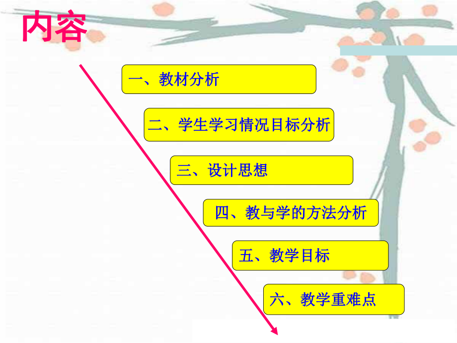 等差数列的前n项和说课稿课件.pptx_第2页