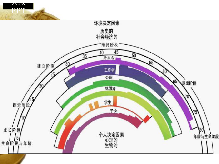 职业化塑造课件.ppt_第3页