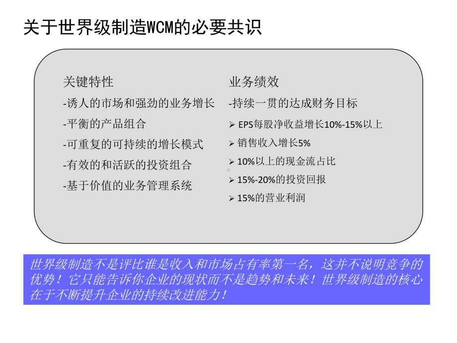 某大型化工集团公司导入WCM世界级制造策划课件.ppt_第2页