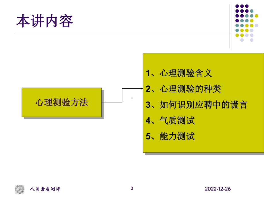 第讲心理测验方法共课件.ppt_第2页