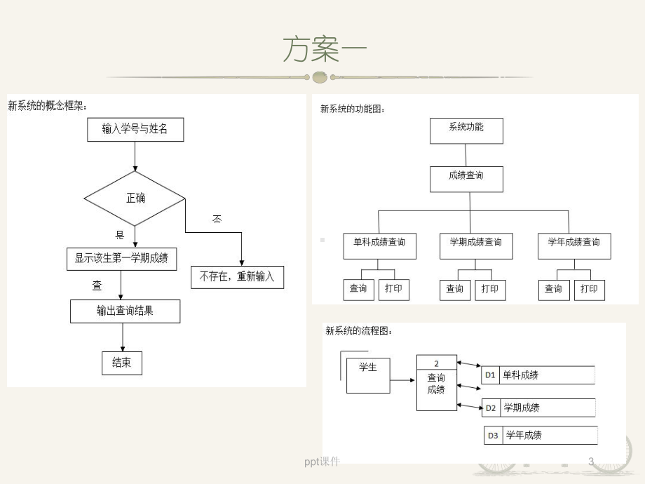 管理信息系统-学生成绩查询系统课件.ppt_第3页