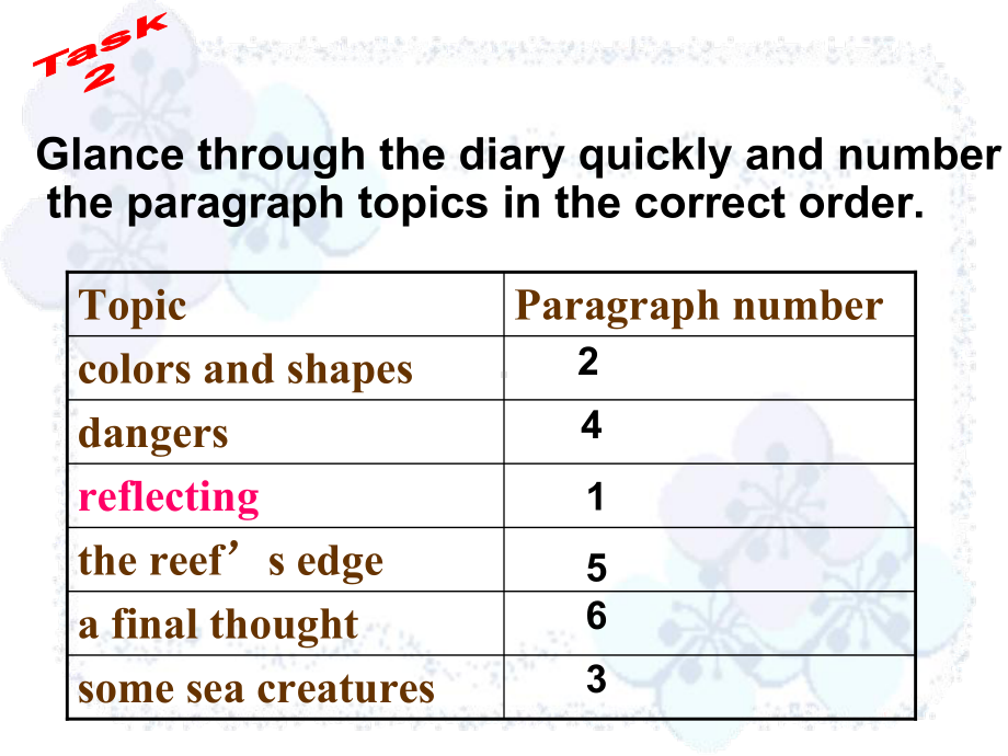 人教版高中英语选修7-Unit-3-Using-Language课件.pptx（纯ppt,不包含音视频素材）_第3页