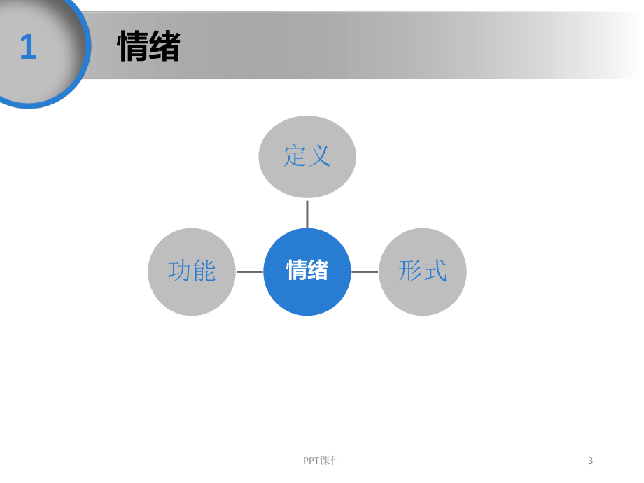 认识自己、调节、控制情绪-主题班会课件.ppt_第3页