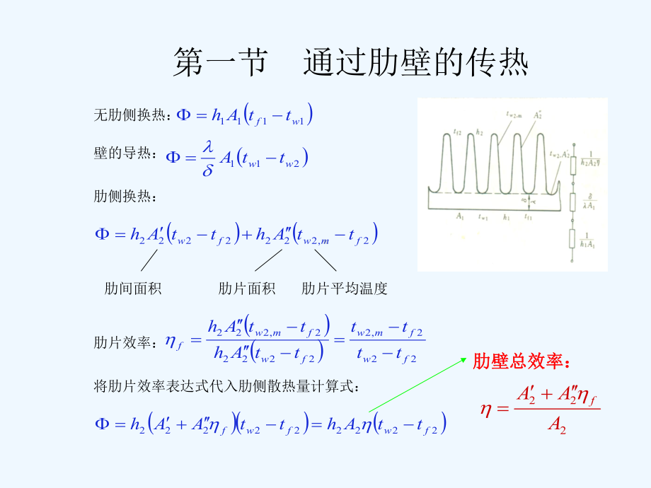 第十章-传热和换热器课件.ppt_第2页