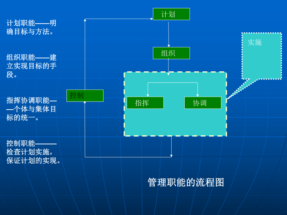 第二章-管理信息系统与组织变革课件.ppt_第3页