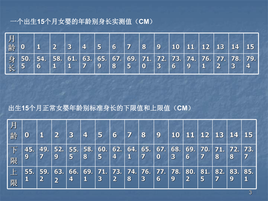 中级育婴师操作技能参考资料课件.ppt_第3页