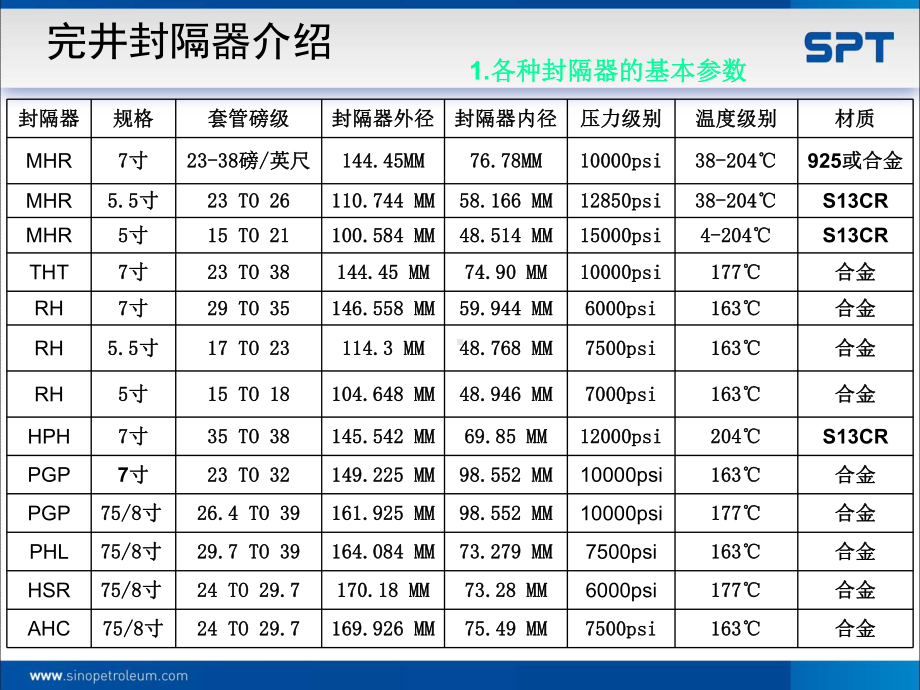 完井封隔器介绍课件.ppt_第2页