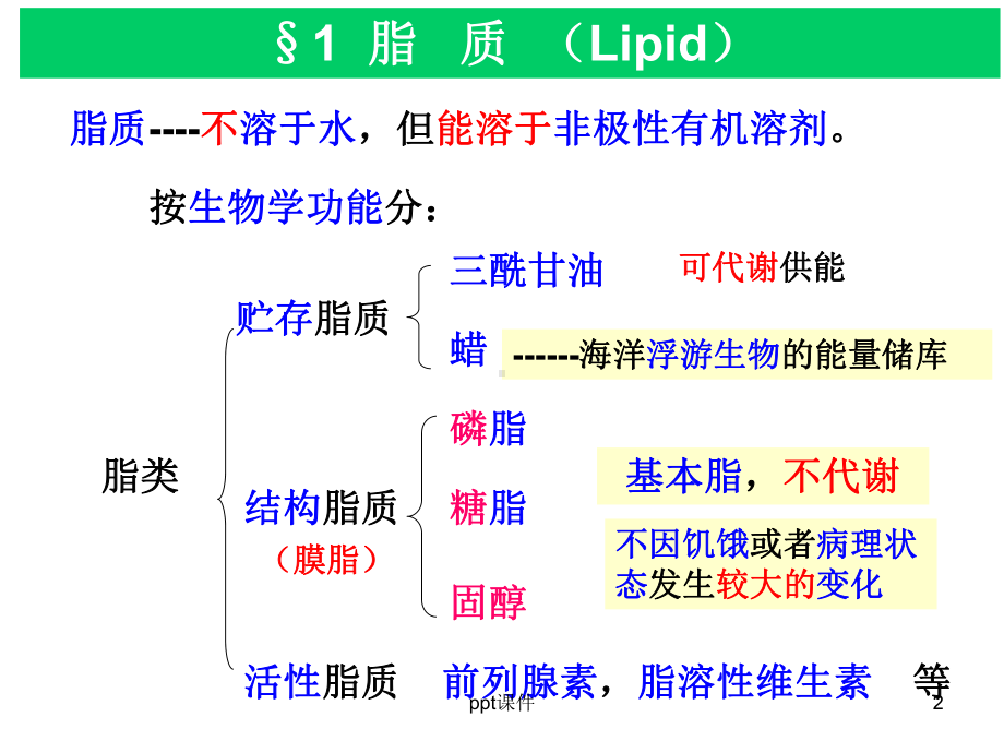 第二章脂质与生物膜课件.ppt_第2页