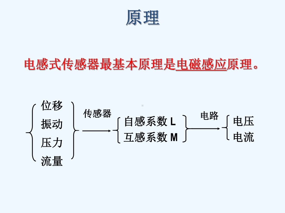 第四章-电感式传感器11课件.ppt_第2页