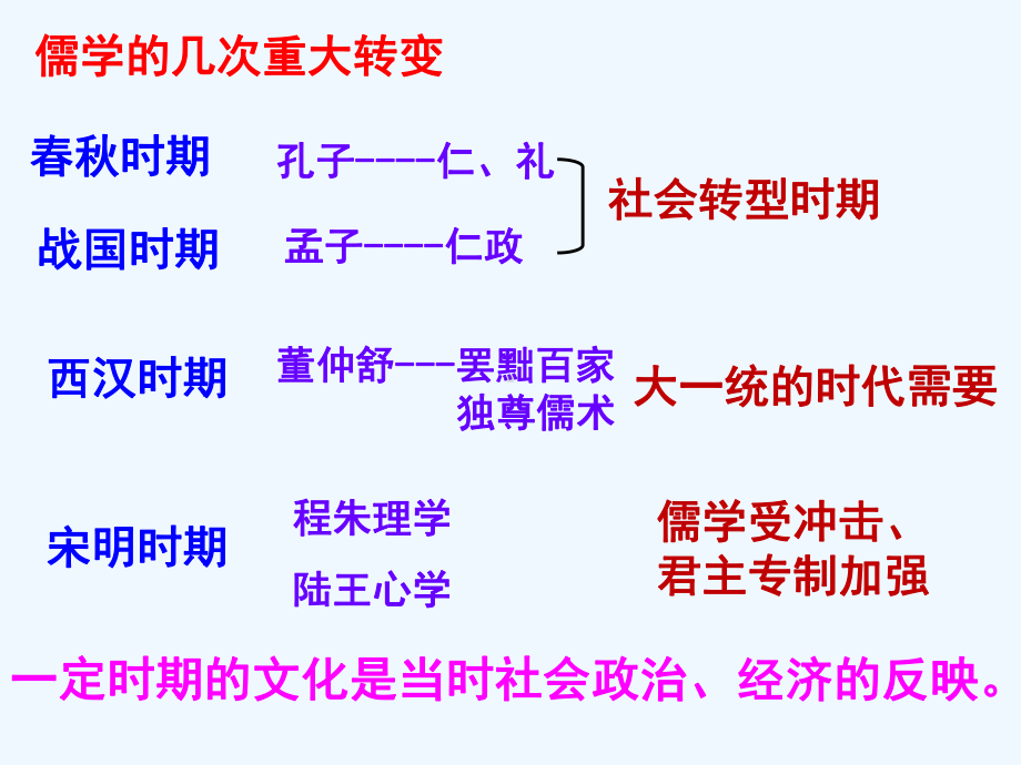 明清之际活跃的儒家思想课件.pptx_第1页