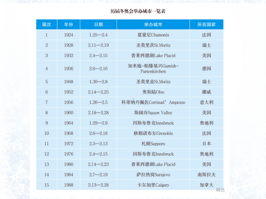 冬奥会项目介绍x课件.pptx_第3页