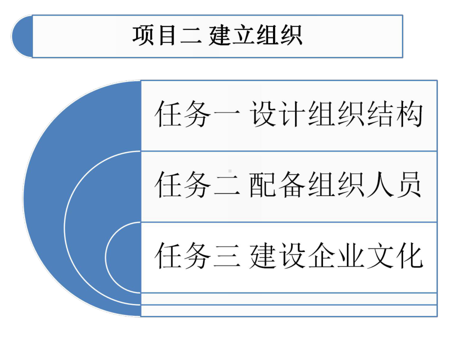 项目二建立组织[优质课件.ppt_第1页