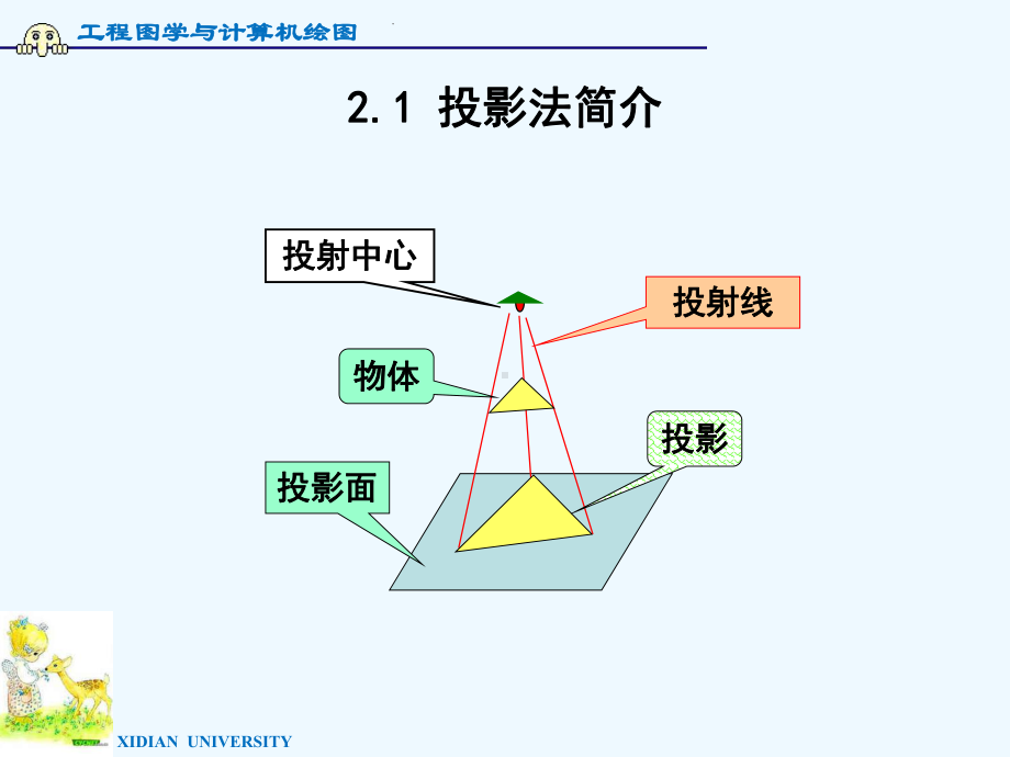 正垂线铅垂线工程图学与计算机绘图课件.ppt_第2页