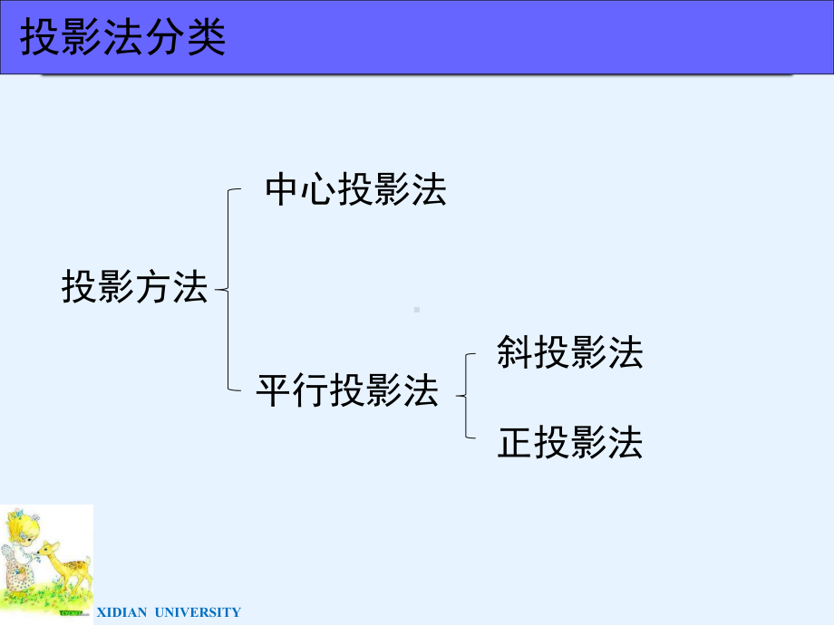 正垂线铅垂线工程图学与计算机绘图课件.ppt_第3页