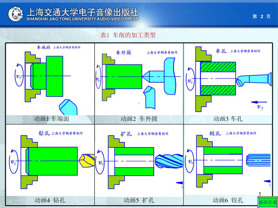 车床经典知识教学课件.ppt_第1页