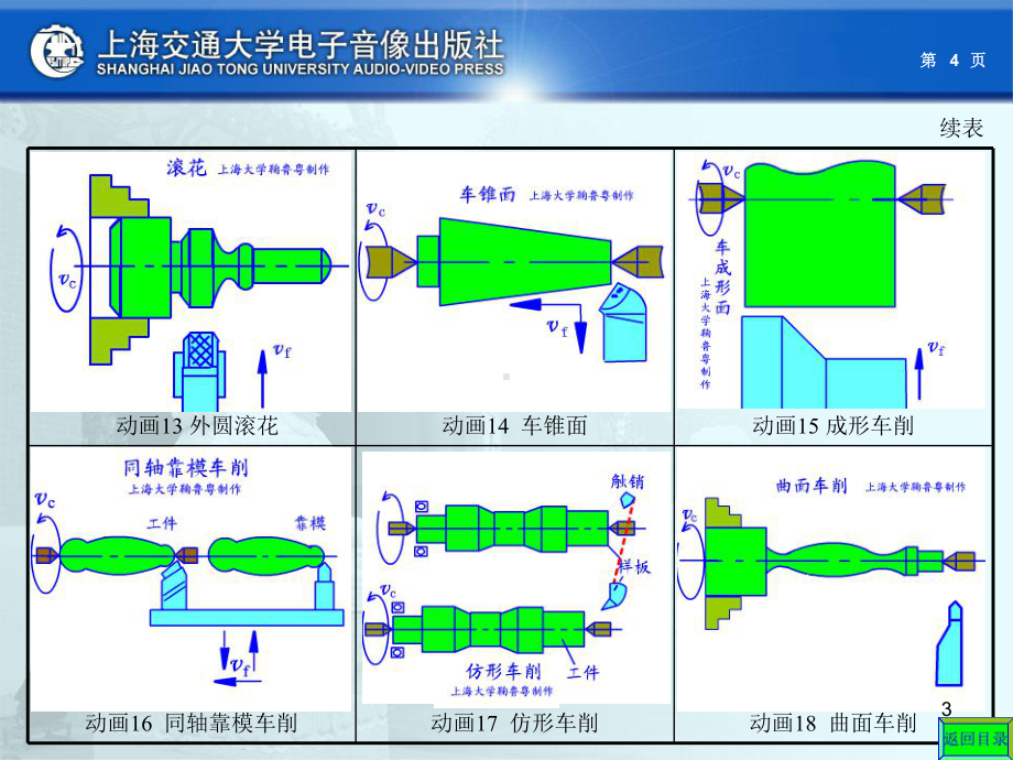 车床经典知识教学课件.ppt_第3页