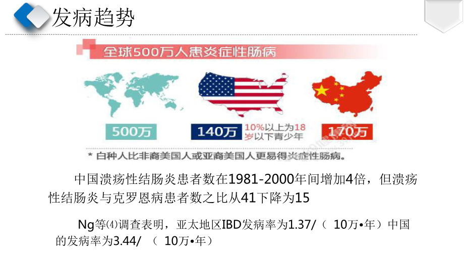 儿童炎症性肠病(IBD)课件.pptx_第3页