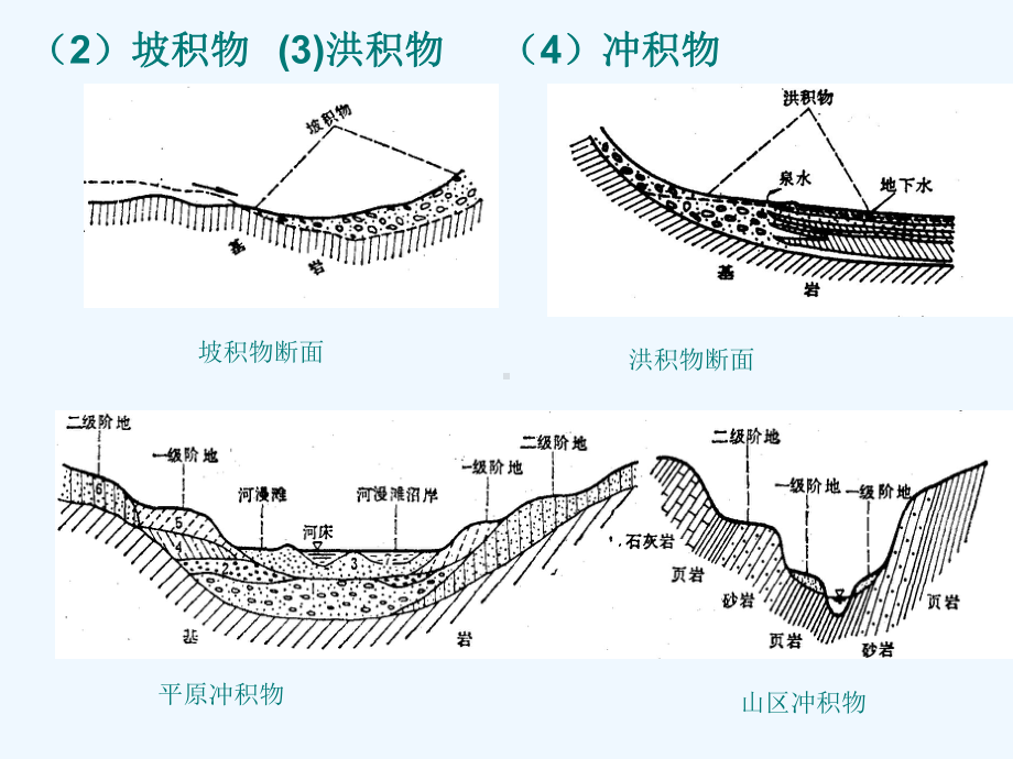 土力学与地基基础(土的物理性质及工程分类)课件.ppt_第2页