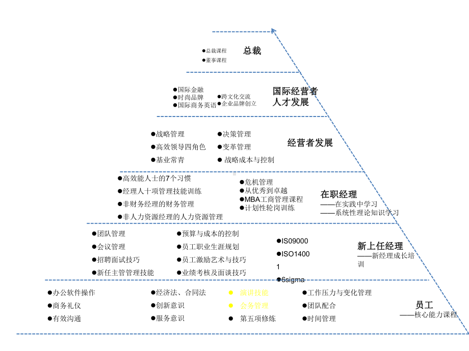 会议管理之会务接待流程讲义课件.ppt_第1页