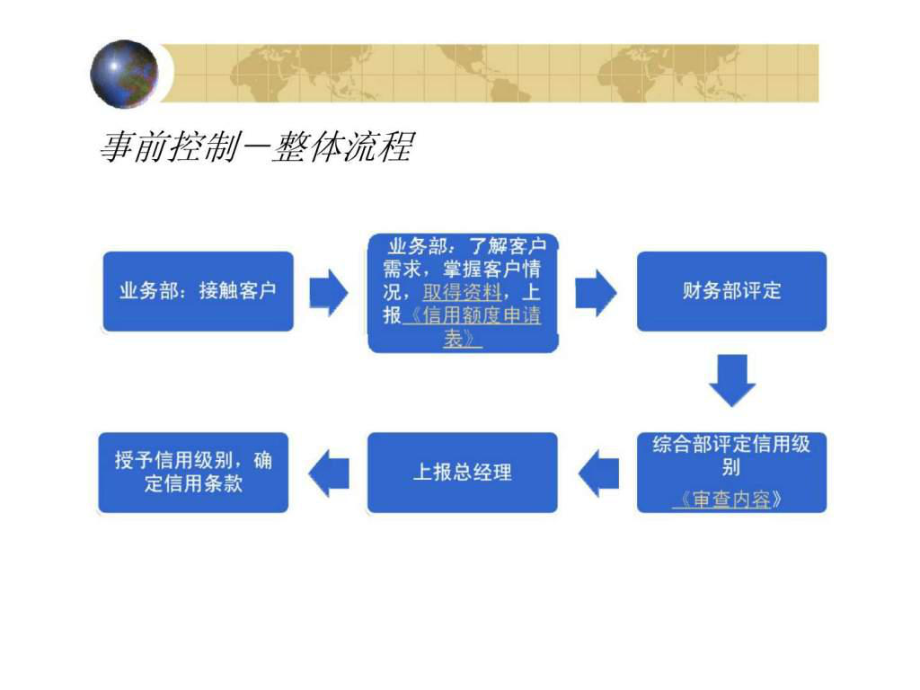 全程信用管理流程课件.ppt_第3页