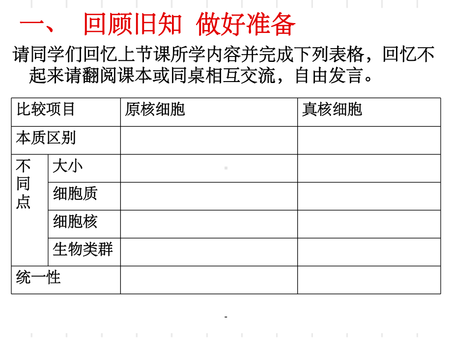 细胞学说的建立过程课件.ppt_第2页