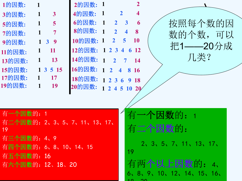 人教版小学数学五年级《质数和合数》课件.ppt_第3页