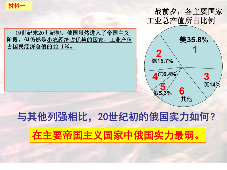 人民版高中历史必修一83《俄国十月社会主义革命》教学课件.ppt_第2页