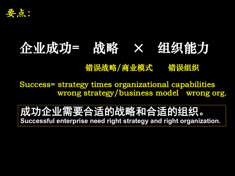 从战略到组织能力建设-战略人力资源管理课件.ppt_第2页