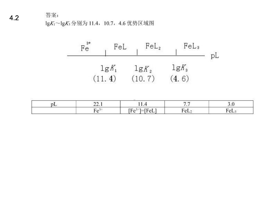 定量分析化学简明教程第三版(北京大学)第四章答案课件.ppt_第3页