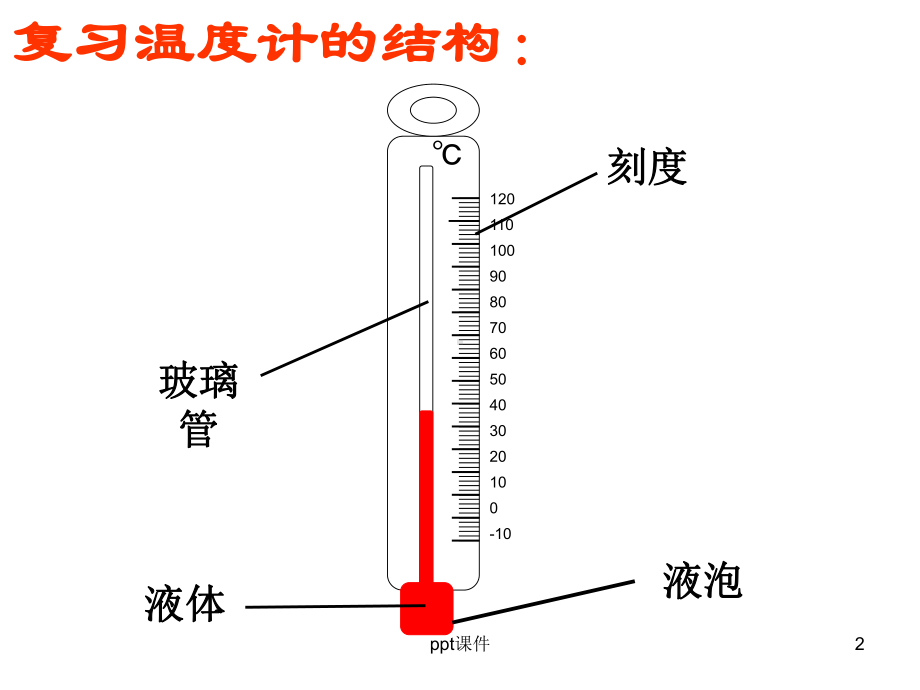 温度计读数课件.ppt_第2页