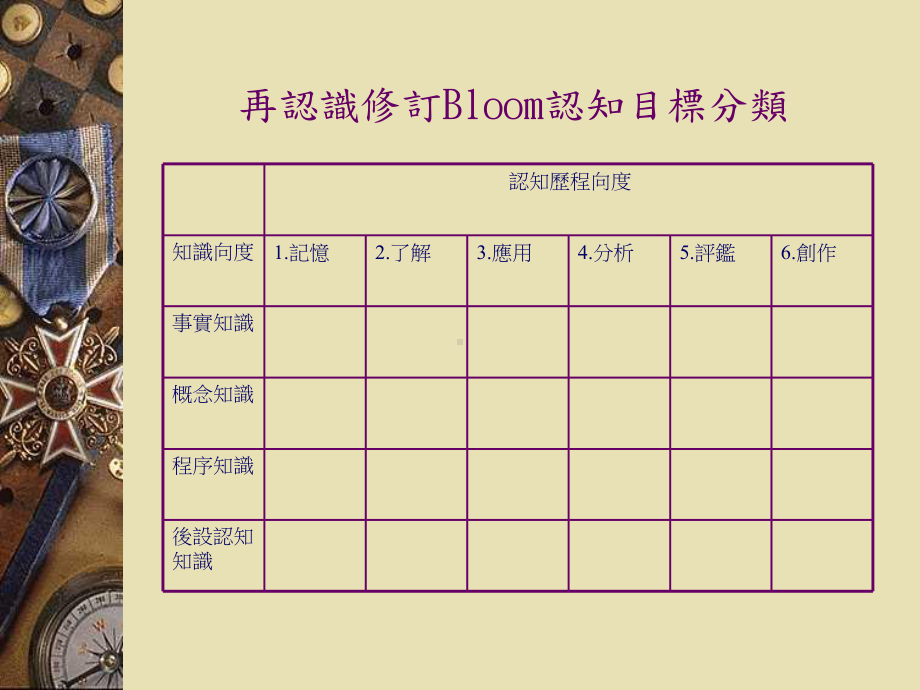 修订Bloom认知目标分类之认知历程向度概述课件.ppt_第2页