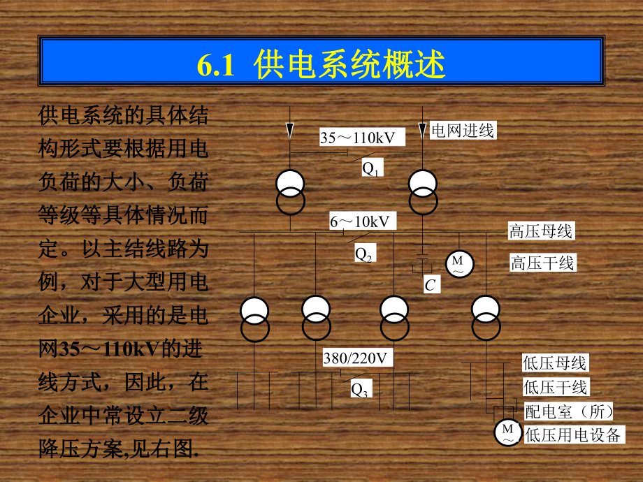 电工电子技术第六章-工业企业供电与用电安全技术课件.ppt_第3页