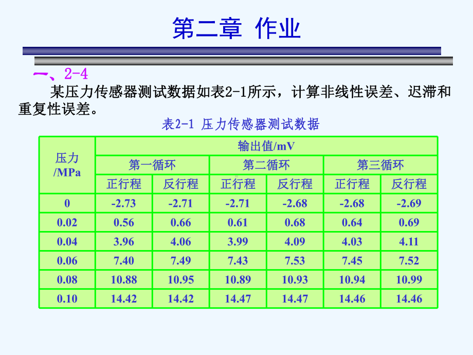 传感器原理及应用作业课件.ppt_第3页