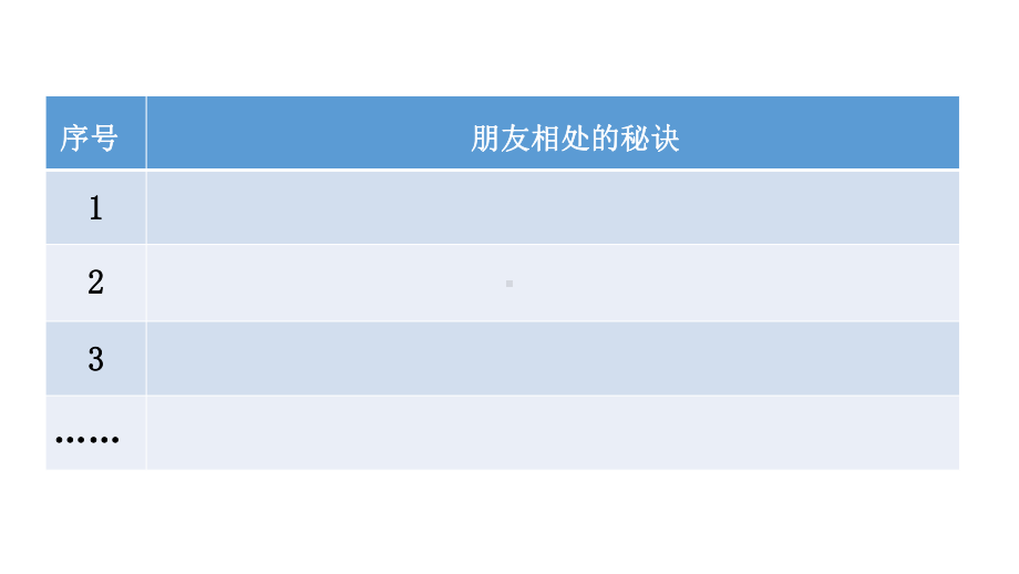 四年级下册语文课件-口语交际朋友相处的秘诀 (共11张PPT)部编版.pptx_第3页