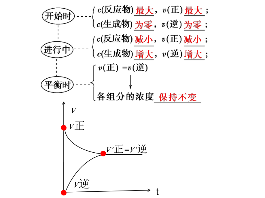 选修四化学平衡课件.pptx_第3页