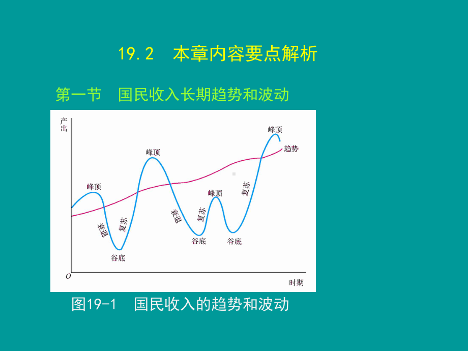 宏观经济学第十九章-经济增长课件.ppt_第3页