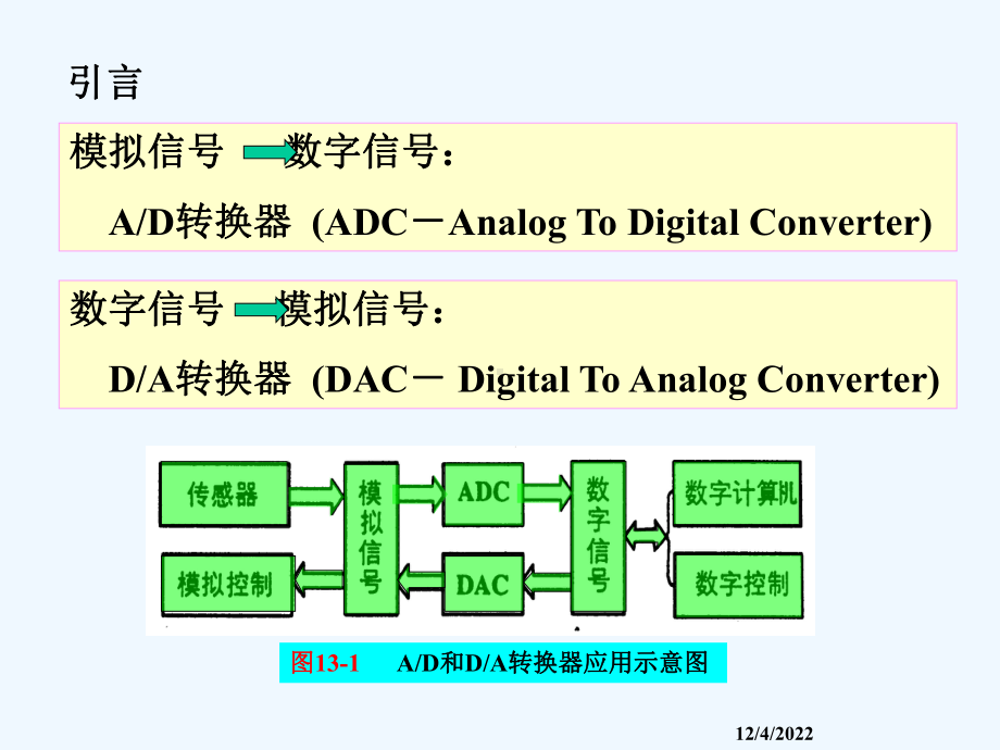 电子技术基础-第13章-数模与模数转换器课件.ppt_第3页