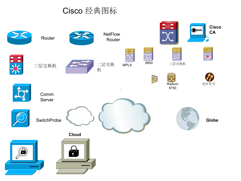 网络安全设备visio图标课件.ppt_第2页