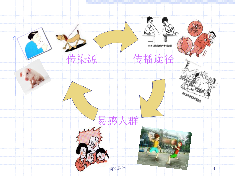 秋季常见传染病预防课件-2.ppt_第3页