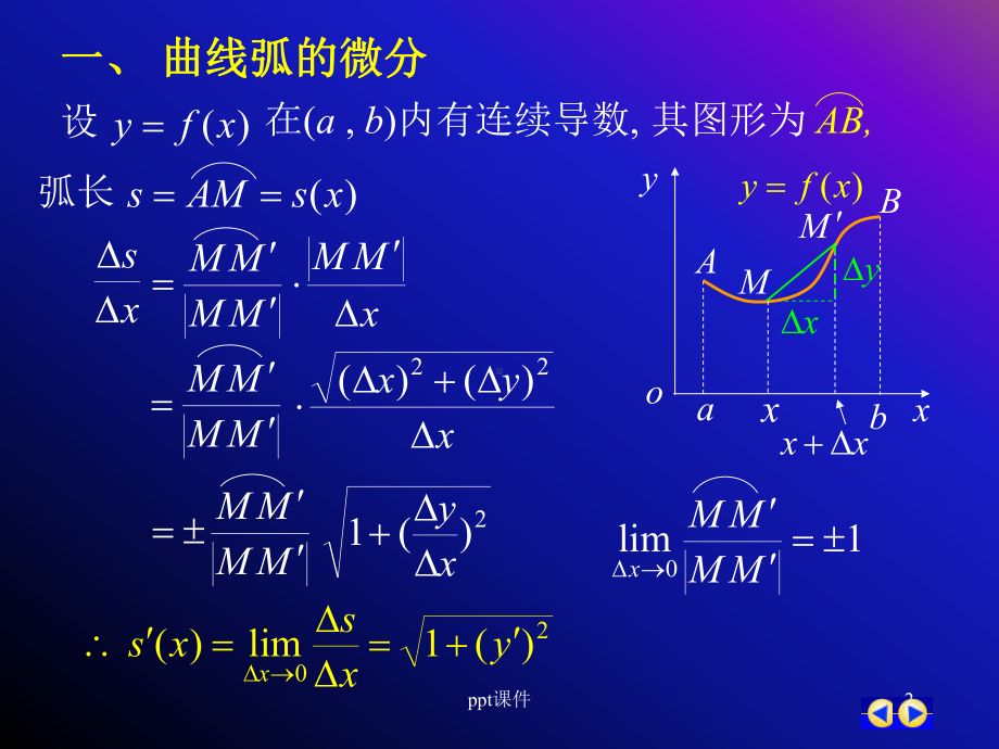 高数弧微分与曲率课件.ppt_第2页