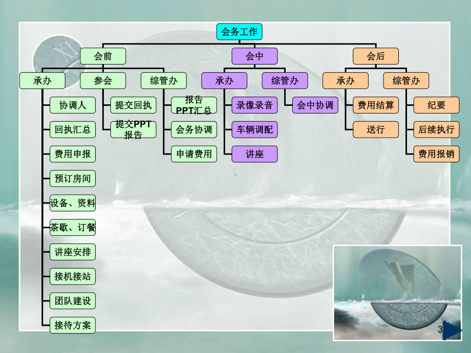 会务接待标准课件.ppt_第3页